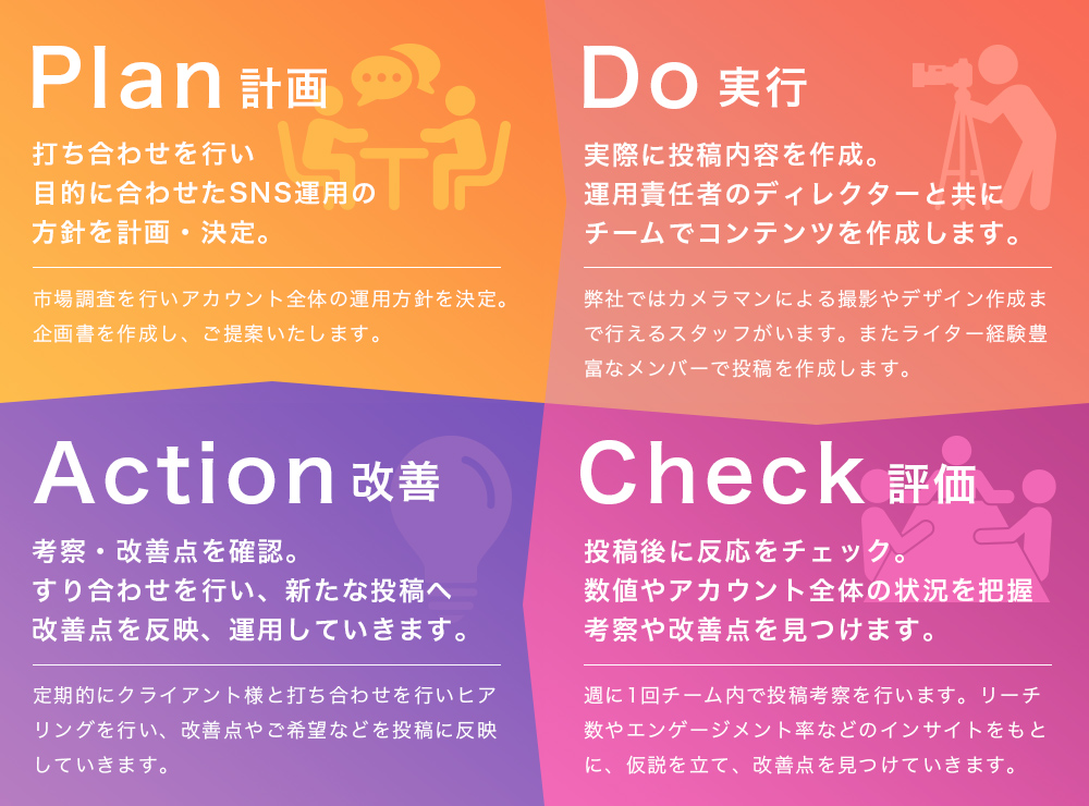Plan計画・Do実行・Action改善・Check評価